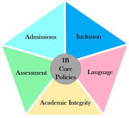 International Classes Policies